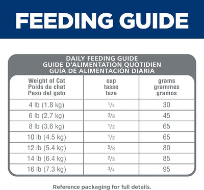 Science Diet Adult 1-6, Adult 1-6 Premium Nutrition, Dry Cat Food, No Corn, Wheat, Soy Chicken & Brown Rice Recipe, 7 Lb Bag