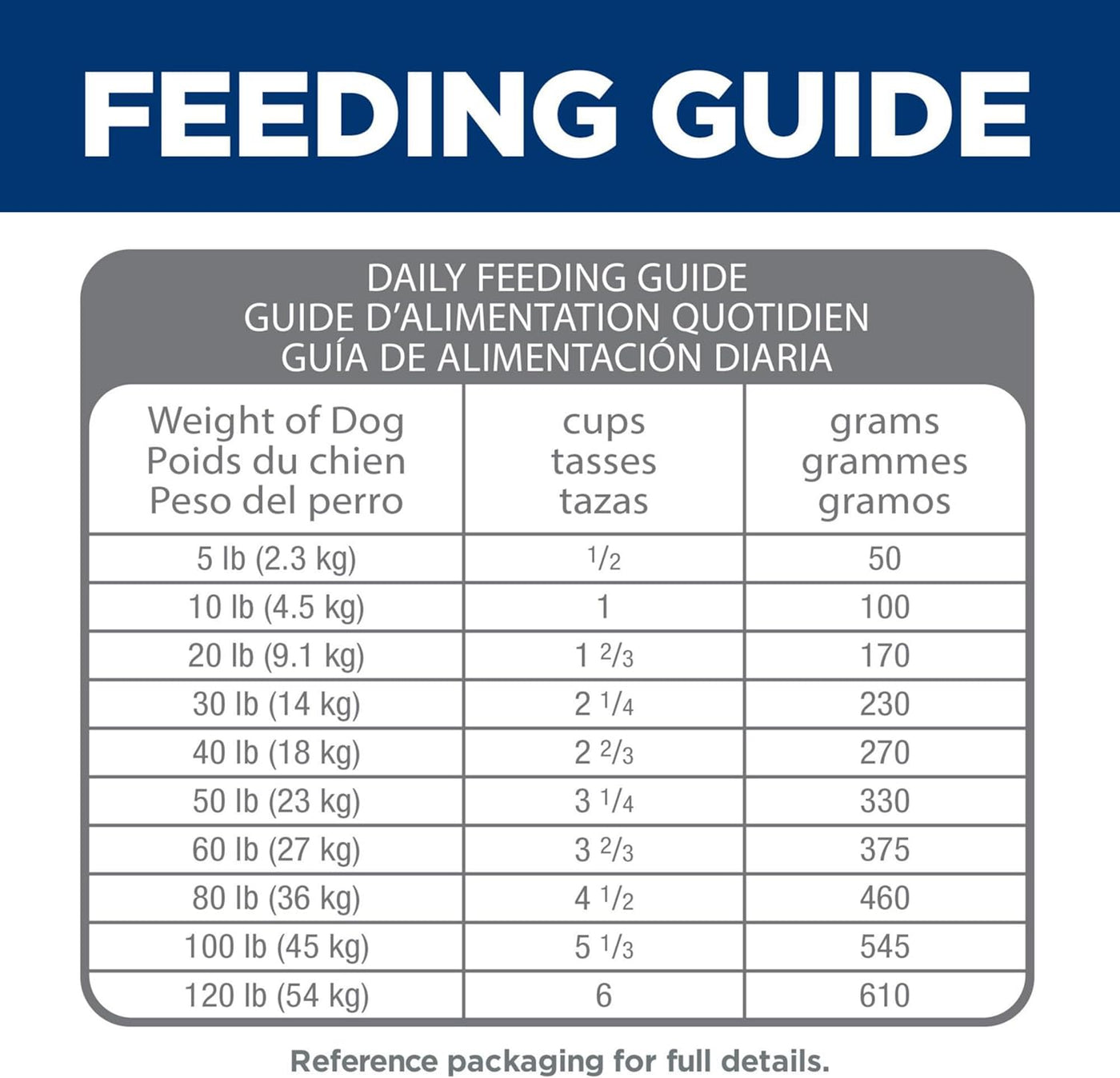 Science Diet Perfect Digestion, Adult 1-6, Digestive Support, Dry Dog Food, Chicken, Brown Rice, & Whole Oats, 22 Lb Bag