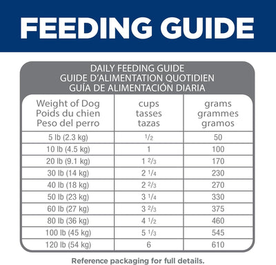 Science Diet Perfect Digestion, Adult 1-6, Digestive Support, Dry Dog Food, Chicken, Brown Rice, & Whole Oats, 22 Lb Bag